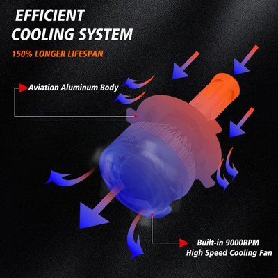 Die Cast Aluminum Led H4 Motorcycle Bulb With 3 Side Emitting