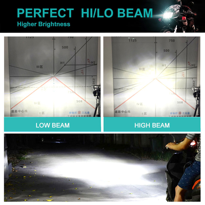 6500K Color Temperature LED Headlight Bulb for Motorbike Bajaj Boxer CT100 CD70 YAYE