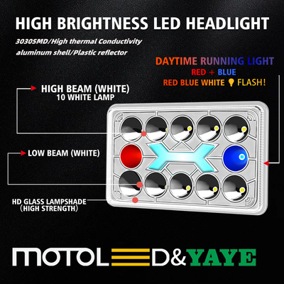 CG125 LED Headlight DC12V White Hi Lo Beam with Red Blue DRL